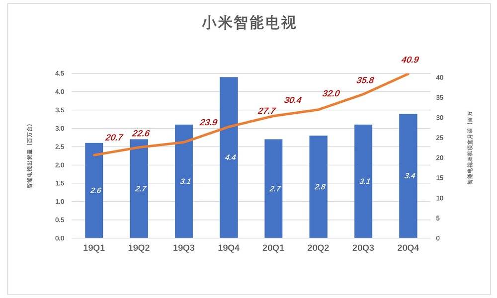 别用“硬不硬”衡量小米