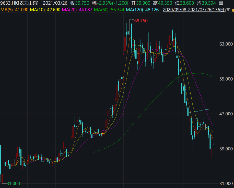 亚洲首富旗舰公司业绩来了!