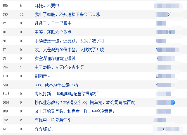 哔哩哔哩港股今日暗盘收跌6.56% 报755港元
