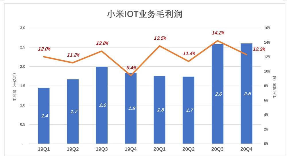 别用“硬不硬”衡量小米