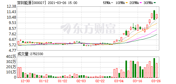 大反攻！创业板狂飚 白马股暴涨！2400亿巨头涨停 港股核心资产也“嗨了”
