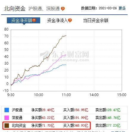 大反攻！创业板狂飚 白马股暴涨！2400亿巨头涨停 港股核心资产也“嗨了”