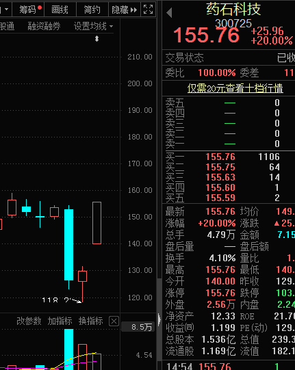 哔哩哔哩港股今日暗盘收跌6.56% 报755港元