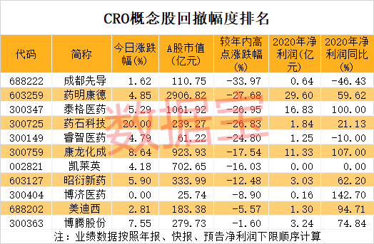 哔哩哔哩港股今日暗盘收跌6.56% 报755港元