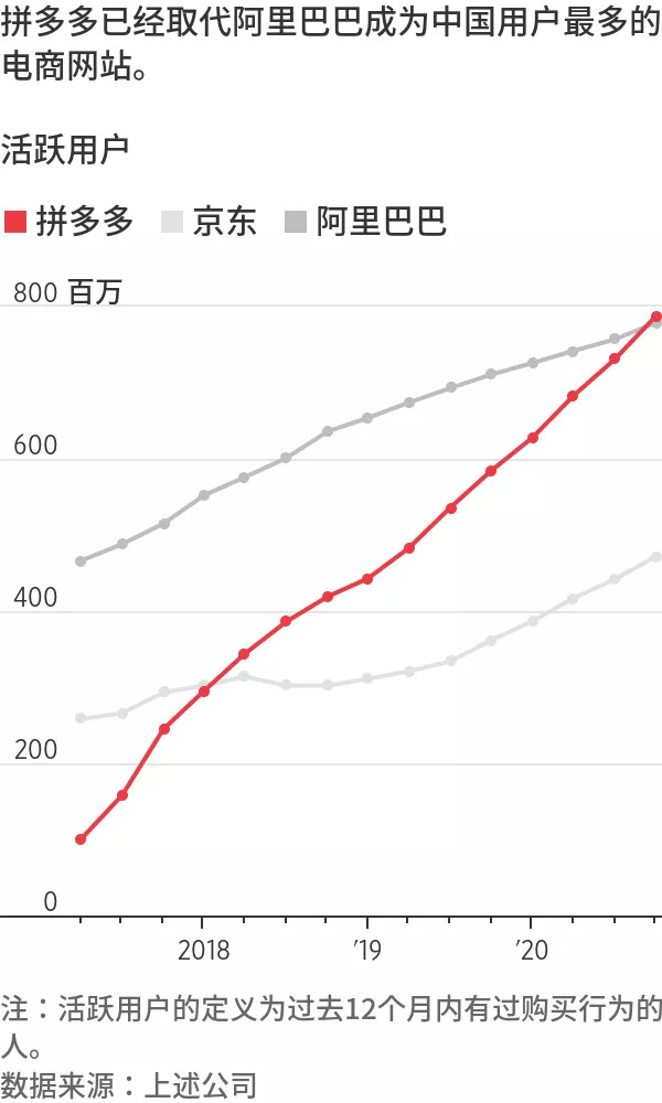 阿里巴巴已经把腾讯逼到了十字路口