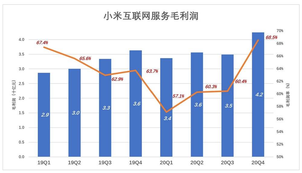 别用“硬不硬”衡量小米