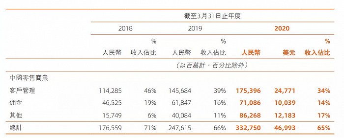阿里巴巴已经把腾讯逼到了十字路口