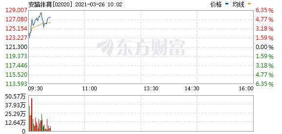 港股体育用品股持续走高