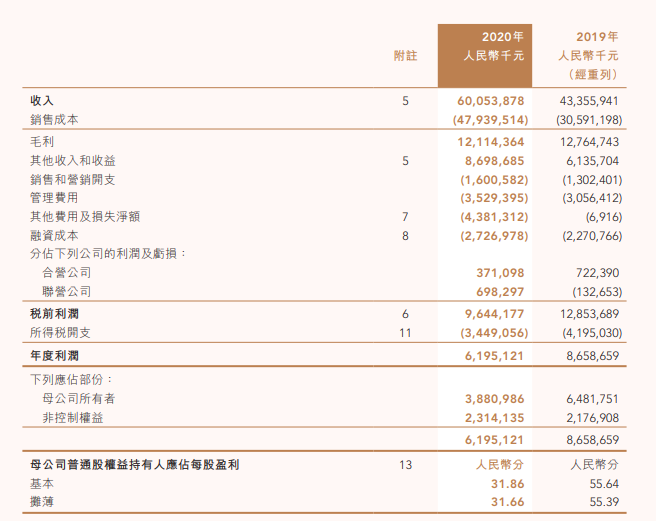 中国金茂甩卖资产回血 曾经高调的地王现在低调过日子