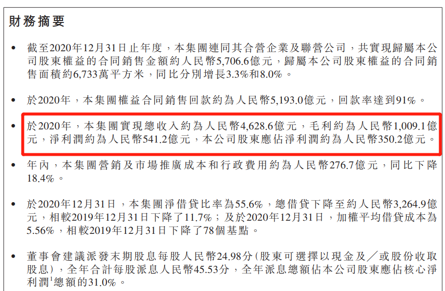 每天赚1.5亿！碧桂园业绩来了：2021权益可售量9600亿+ 未来增长有信心