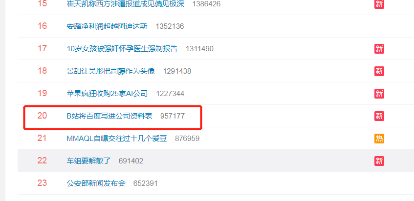 哔哩哔哩港股今日暗盘收跌6.56% 报755港元