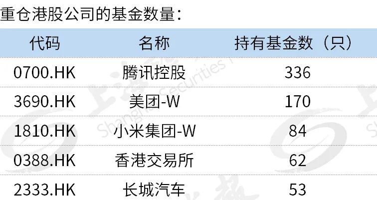 腾讯、美团、小米跌跌不休 港股投资机会还有吗?