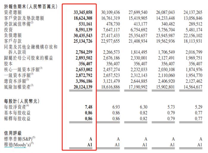 工商银行：2020年净利润3159.1亿元 日赚8.66亿元