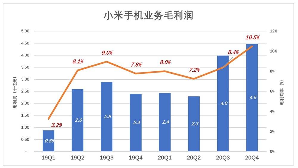 别用“硬不硬”衡量小米