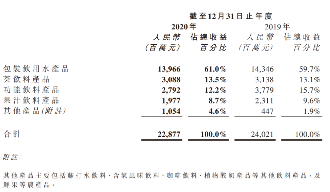 亚洲首富旗舰公司业绩来了!