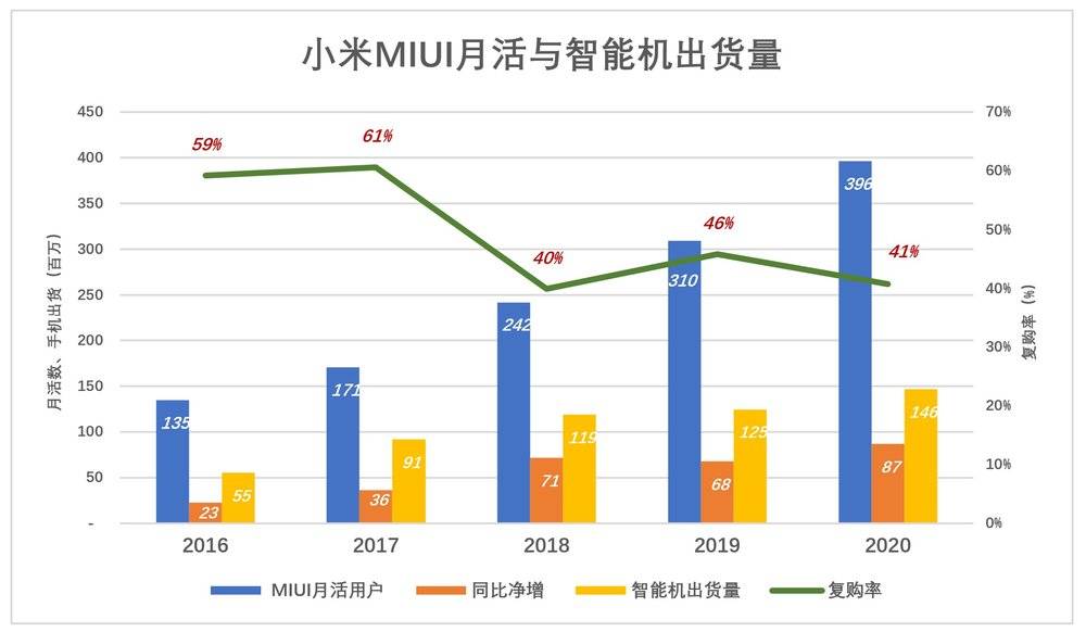 别用“硬不硬”衡量小米