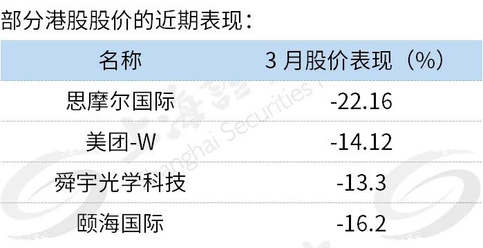 腾讯、美团、小米跌跌不休 港股投资机会还有吗?