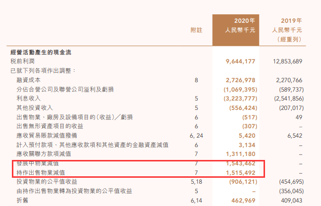 中国金茂甩卖资产回血 曾经高调的地王现在低调过日子