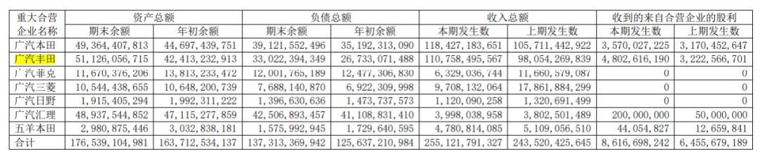 “两田”逆袭!广汽集团2020年业绩优于大盘 但不及预期