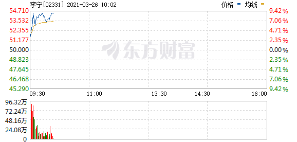 港股体育用品股持续走高