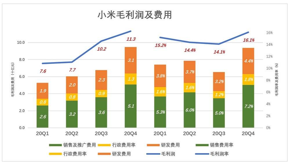 别用“硬不硬”衡量小米