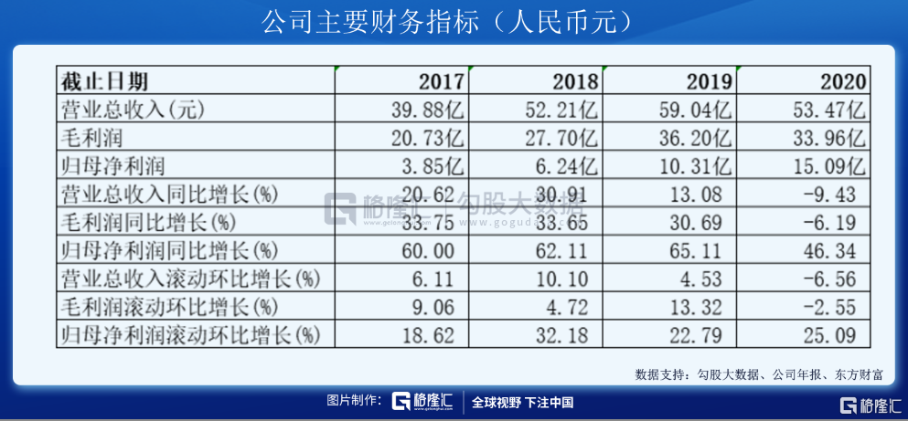 高瓴投资的这家港股医药公司 现在怎么样了？