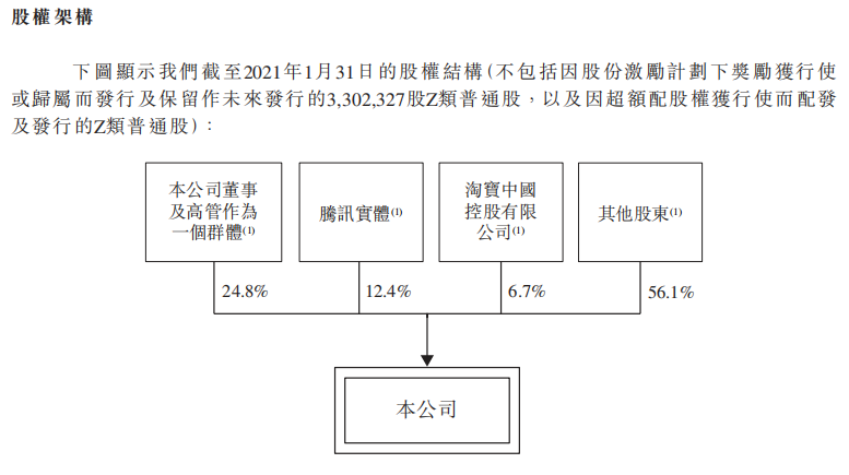 在港上市首日或破发 B站扭亏遥遥无期?