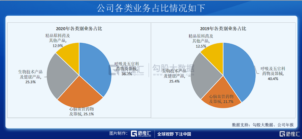 高瓴投资的这家港股医药公司 现在怎么样了？