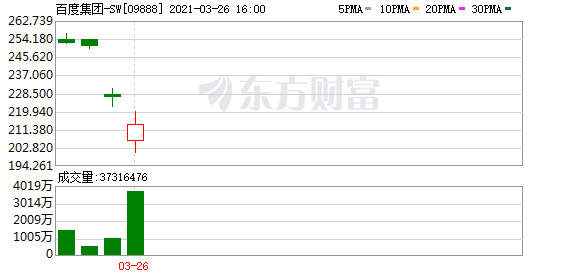 百度上市遇冷:大公司的转型阵痛
