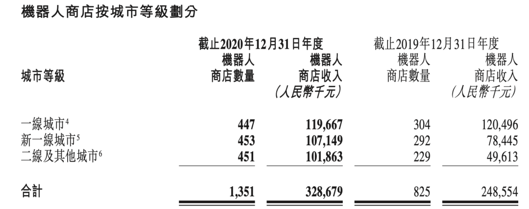 泡泡玛特的护城河越修越宽 但神话破灭了