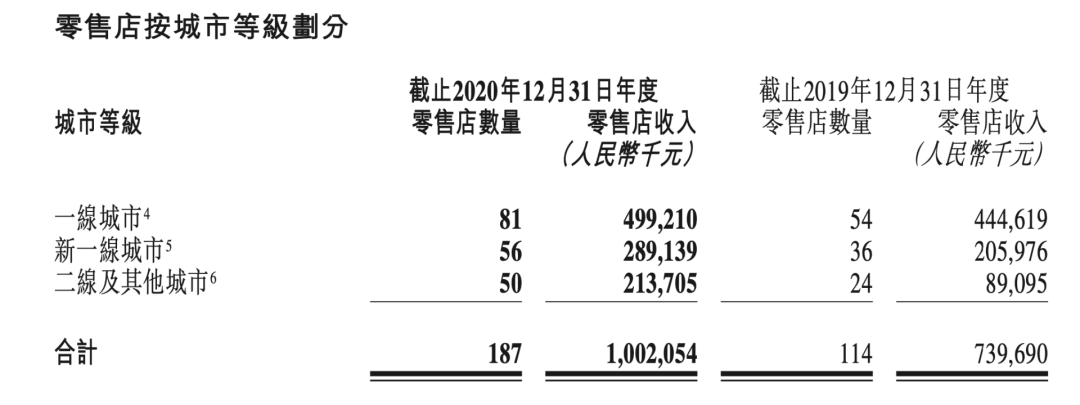 泡泡玛特的护城河越修越宽 但神话破灭了