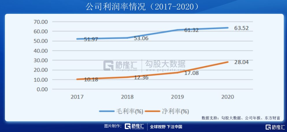 高瓴投资的这家港股医药公司 现在怎么样了？