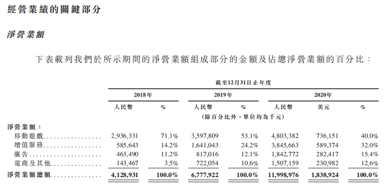 在港上市首日或破发 B站扭亏遥遥无期?