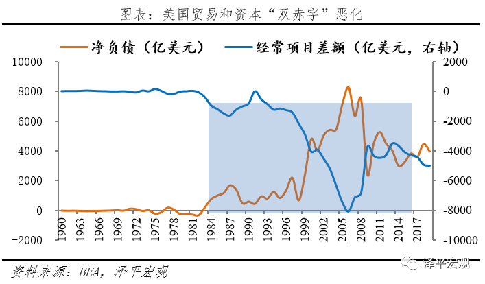 减持美元资产 是时候反抗嚣张的美元霸权和剪羊毛了