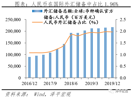 减持美元资产 是时候反抗嚣张的美元霸权和剪羊毛了