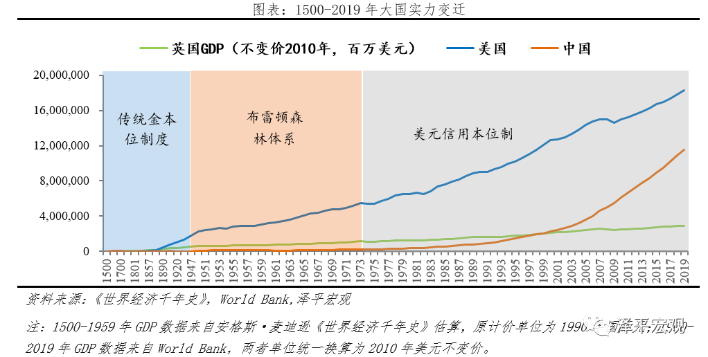 减持美元资产 是时候反抗嚣张的美元霸权和剪羊毛了