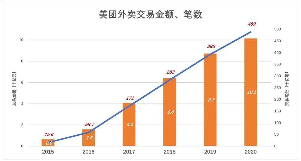 美团急什么?