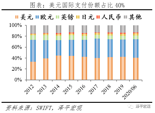 减持美元资产 是时候反抗嚣张的美元霸权和剪羊毛了