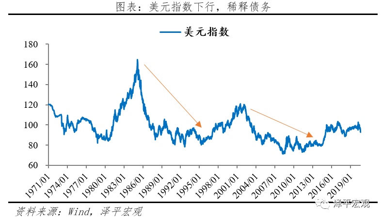 减持美元资产 是时候反抗嚣张的美元霸权和剪羊毛了