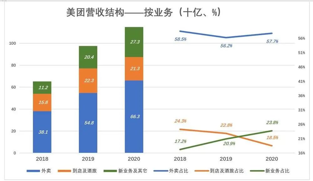美团急什么?