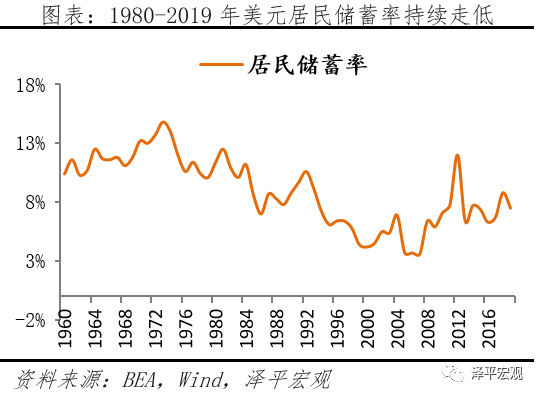 减持美元资产 是时候反抗嚣张的美元霸权和剪羊毛了