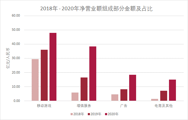 B站港交所挂牌 华尔街为何看错了3年增长10倍的小破站?