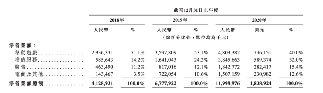 刚刚12位UP主站上敲钟舞台：小破站市值3000亿