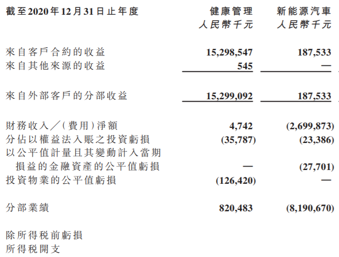 没卖出一辆车的恒大汽车 2020年都干了什么?