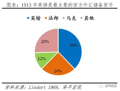 减持美元资产 是时候反抗嚣张的美元霸权和剪羊毛了