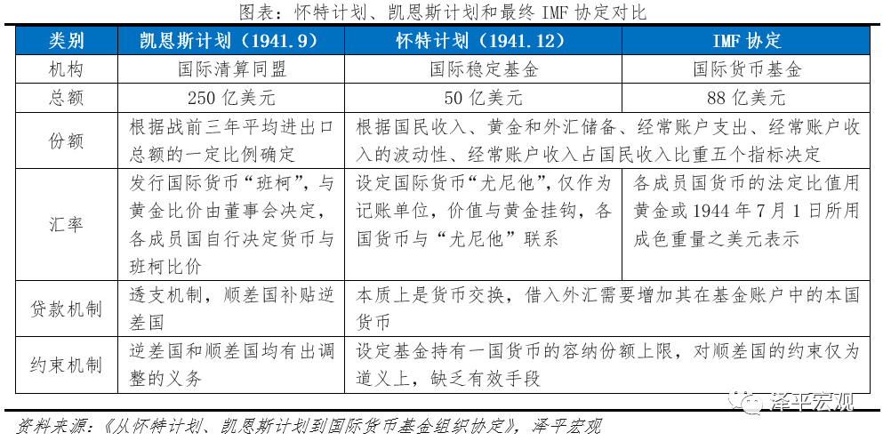 减持美元资产 是时候反抗嚣张的美元霸权和剪羊毛了