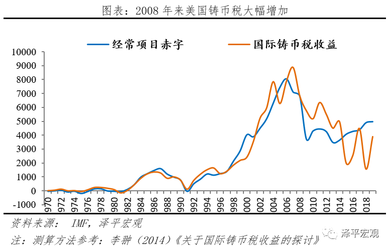 减持美元资产 是时候反抗嚣张的美元霸权和剪羊毛了
