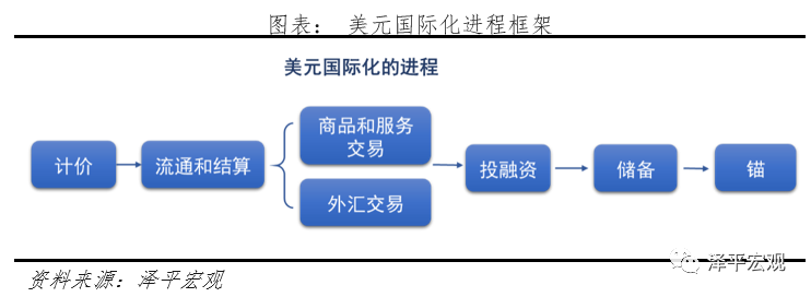 减持美元资产 是时候反抗嚣张的美元霸权和剪羊毛了