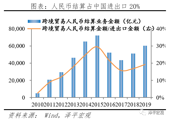 减持美元资产 是时候反抗嚣张的美元霸权和剪羊毛了