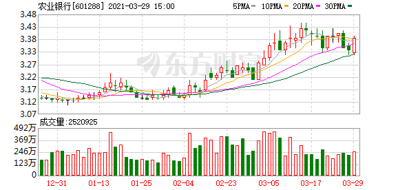 农业银行与金风科技签订战略合作协议
